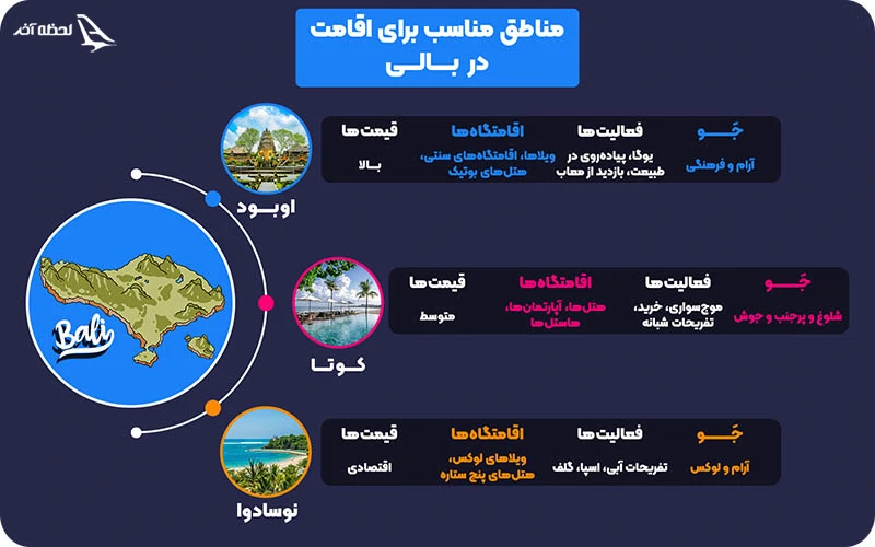 اقامت در بالی